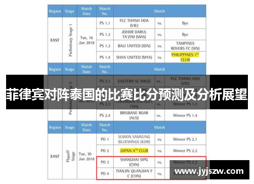 菲律宾对阵泰国的比赛比分预测及分析展望